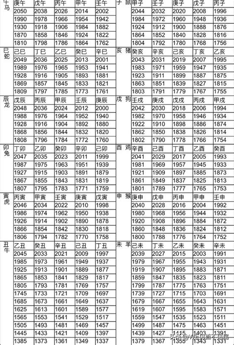 1962屬什麼|12生肖對照表最完整版本！告訴你生肖紀年：出生年份。